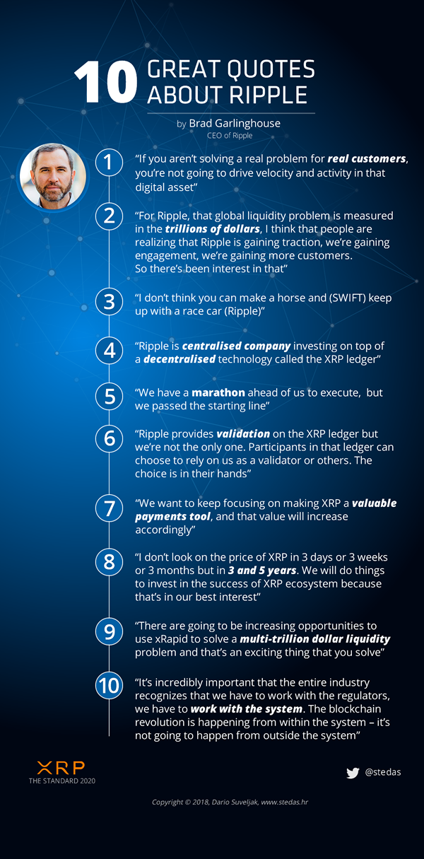 INFOGRAPHIC: Companies using XRP (Ripple, xRapid) 